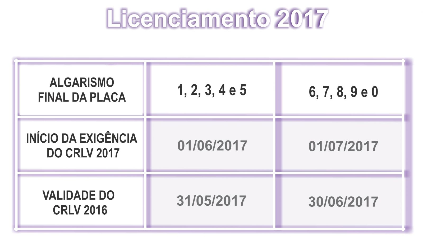 DetranMG publica prazo de licenciamento de veículos para 2017 Patos